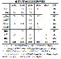 2012年6月6日 (三) 17:08的版本的缩略图