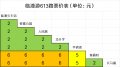 2023年3月15日 (三) 18:38的版本的缩略图