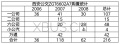 2020年12月6日 (日) 20:50的版本的缩略图